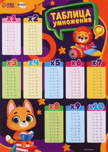 Educational poster - Multiplication table