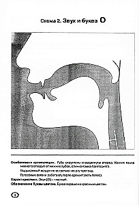 Articulation of sounds in graphic representation