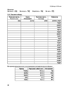 Учебник современного иврита для начинающих. Часть 2