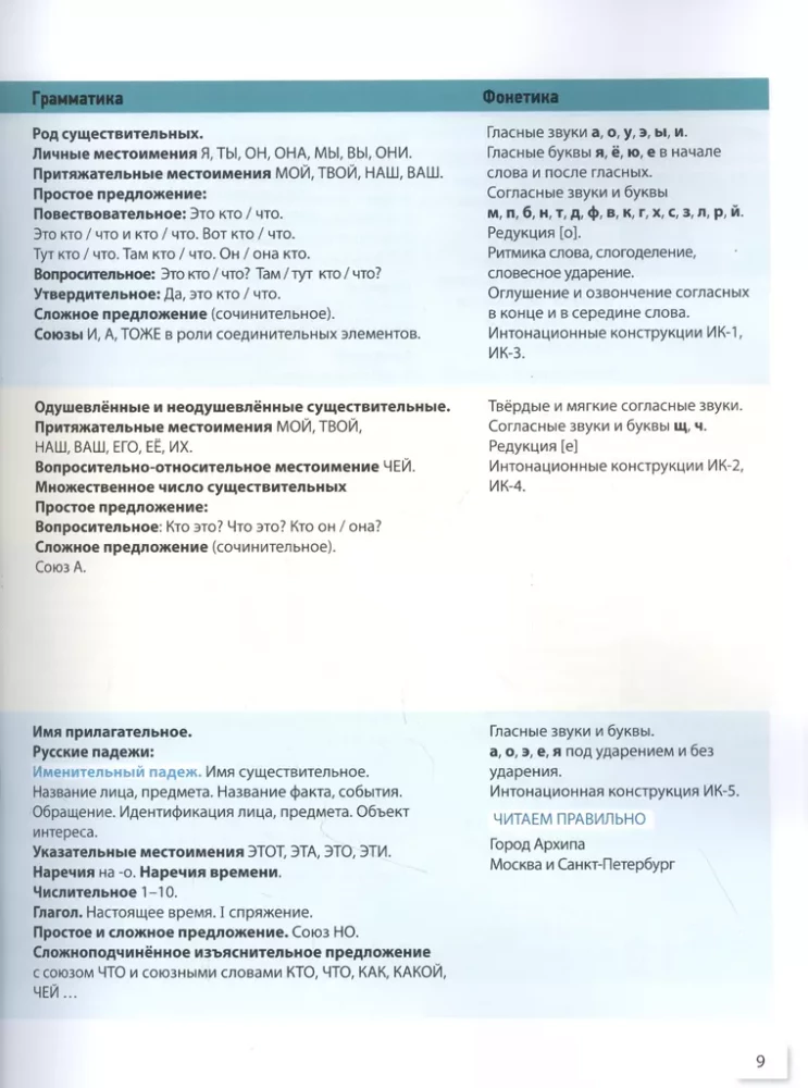 The Russian Language Today. Elementary Level+ (A1+). Textbook for Foreign Students