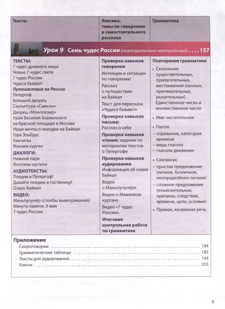 Russian Language Today. Basic Level (A2). Textbook for Foreign Students