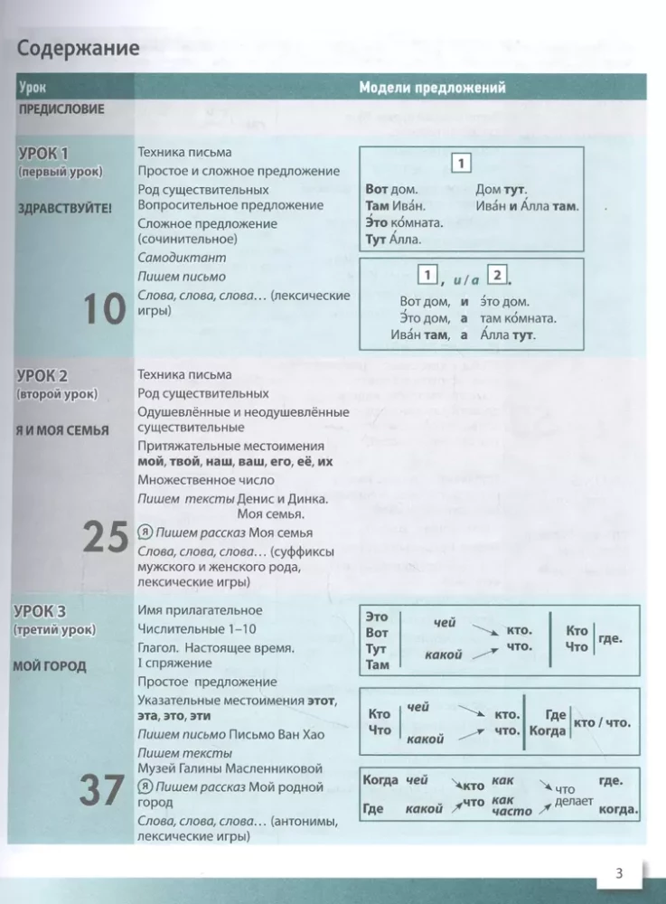 Writing in Russian. Elementary Level+ (A1+). A Writing Manual for Foreign Students