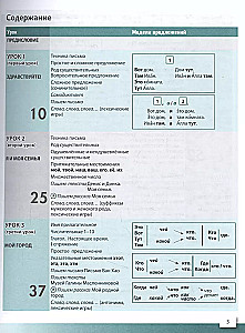 Writing in Russian. Elementary Level+ (A1+). A Writing Manual for Foreign Students