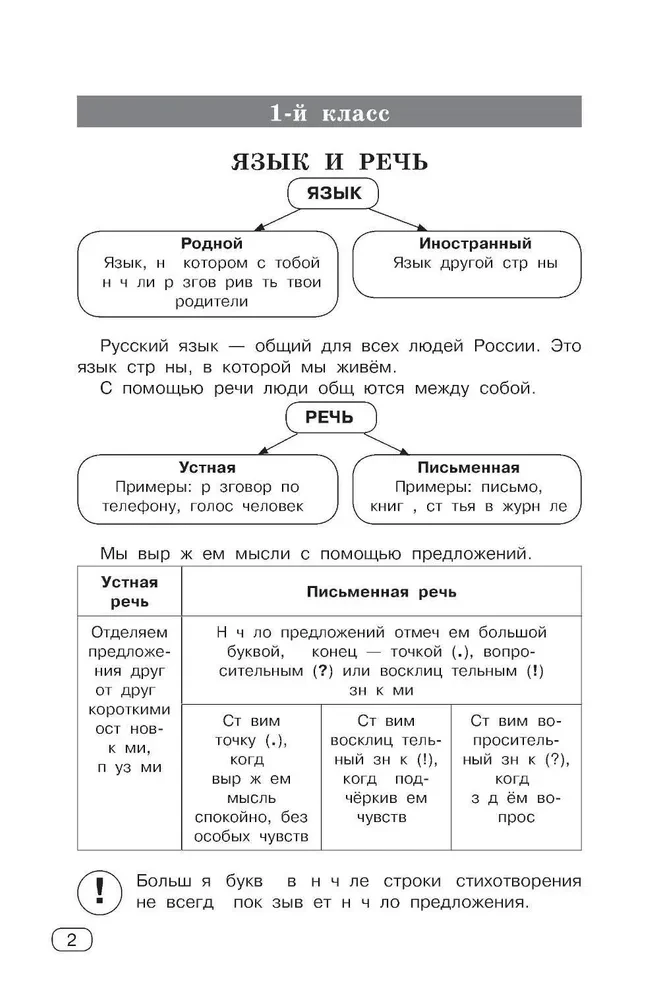 Russian Language. All Types of Analysis