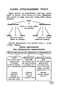 Russian Language. All Types of Analysis