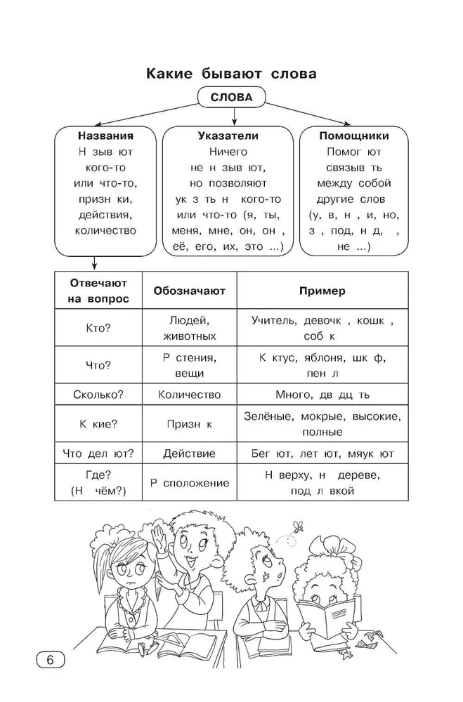 Russian Language. All Types of Analysis