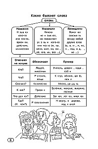 Russian Language. All Types of Analysis