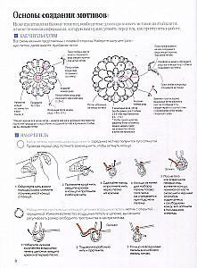 366 Ideas for Crocheting