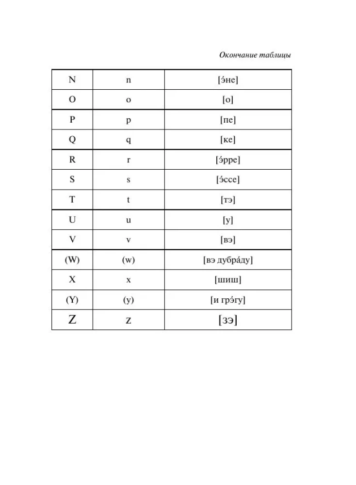 Portuguese-Russian. Russian-Portuguese Dictionary with Pronunciation