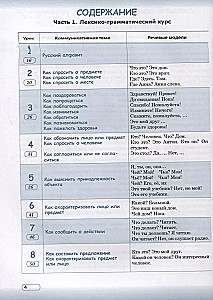 Practical Russian Language in Situations and Illustrations. For Foreigners Who Are Beginning to Learn the Russian Language