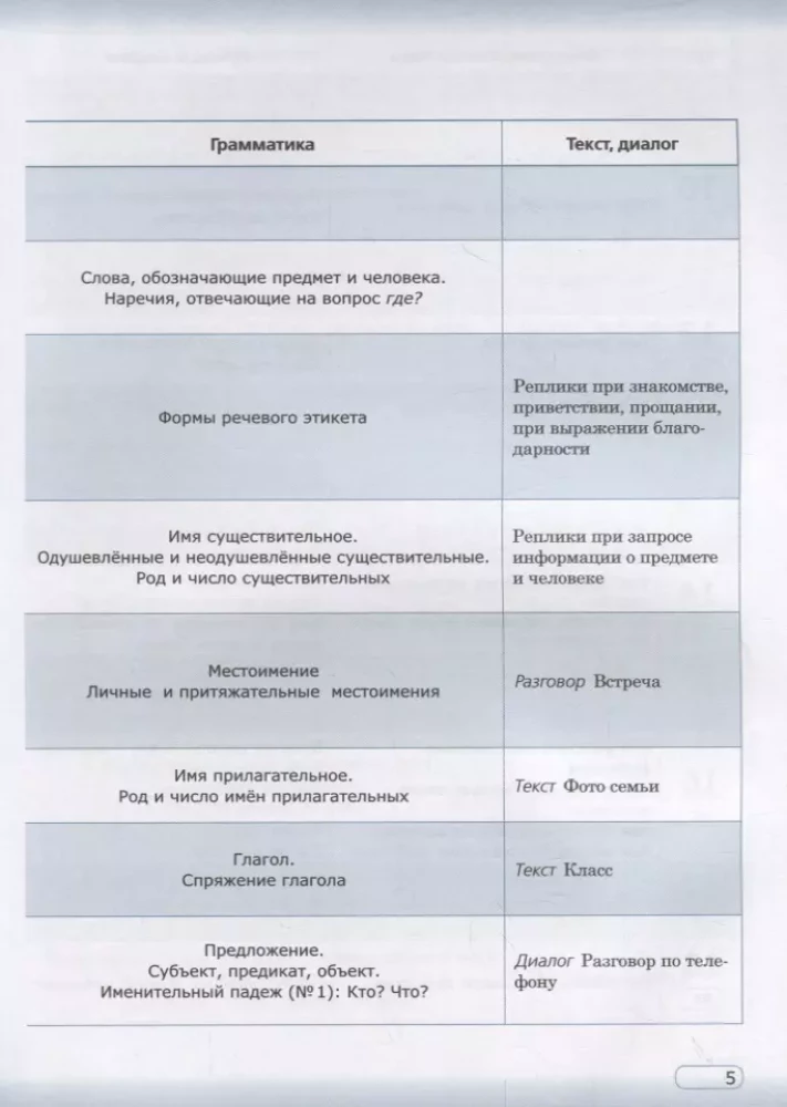 Практический русский язык в ситуациях и иллюстрациях. Для иностранцев, начинающих изучать русский язык