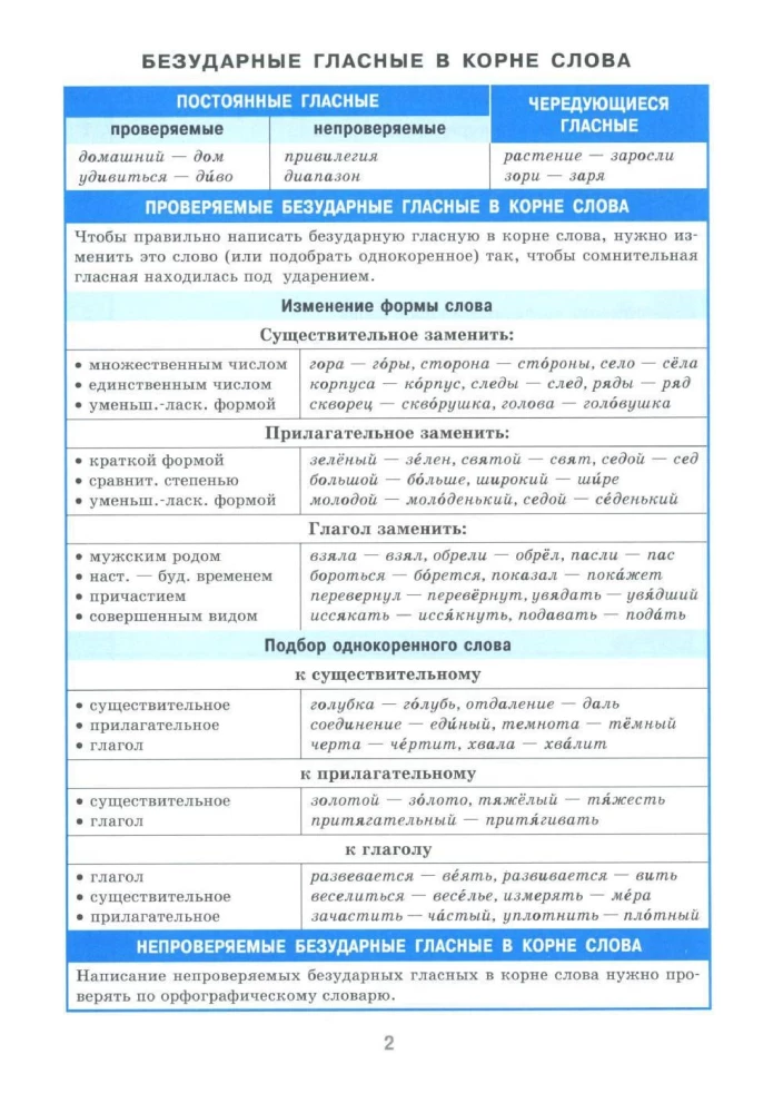 Reference in Tables. Russian Language. Grades 7-11