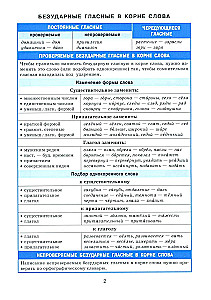 Reference in Tables. Russian Language. Grades 7-11