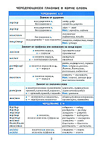 Reference in Tables. Russian Language. Grades 7-11