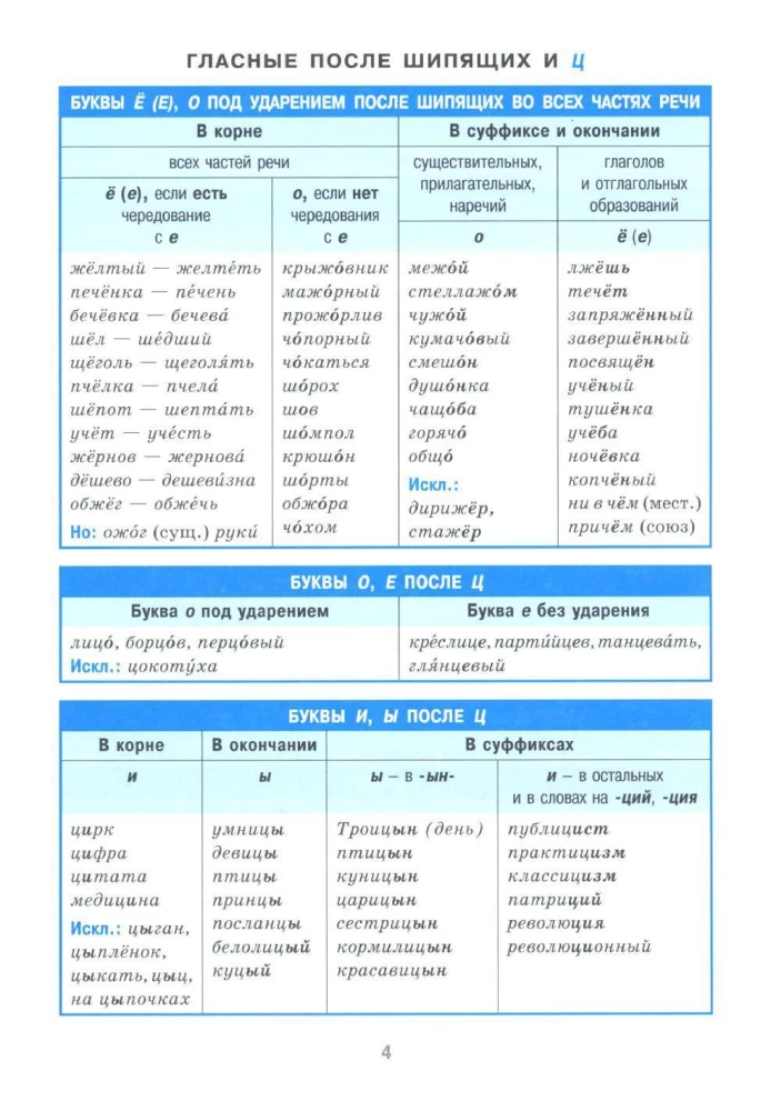 Reference in Tables. Russian Language. Grades 7-11