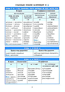 Reference in Tables. Russian Language. Grades 7-11