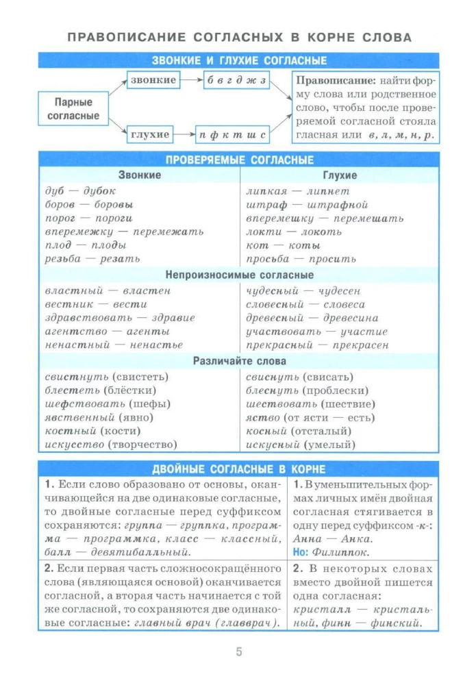 Reference in Tables. Russian Language. Grades 7-11