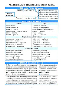 Reference in Tables. Russian Language. Grades 7-11