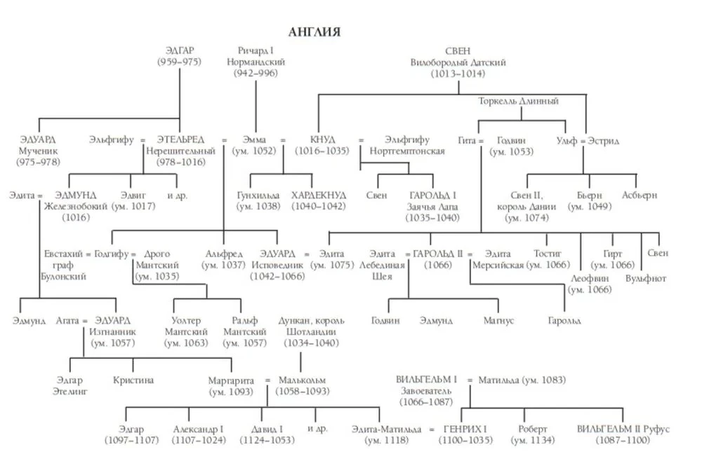 The Norman Conquest. The Battle of Hastings and the Fall of Anglo-Saxon England