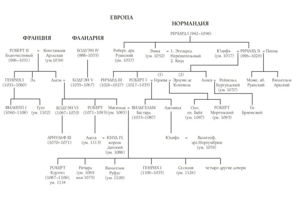 The Norman Conquest. The Battle of Hastings and the Fall of Anglo-Saxon England