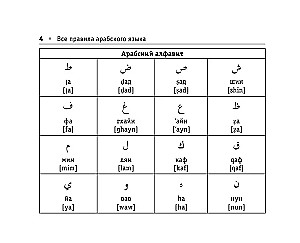 All the Rules of the Arabic Language