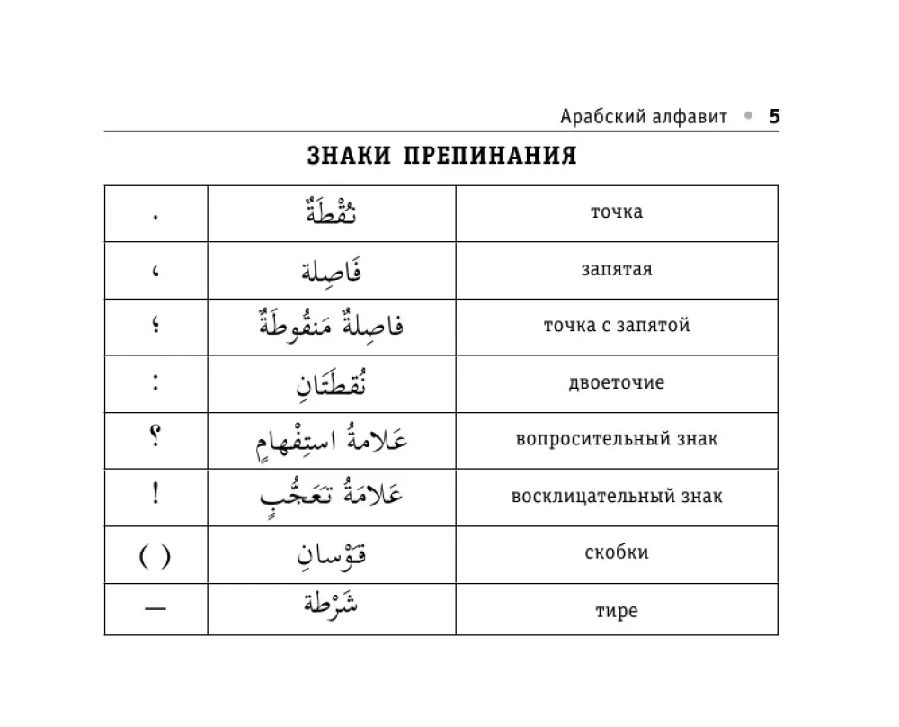 All the Rules of the Arabic Language