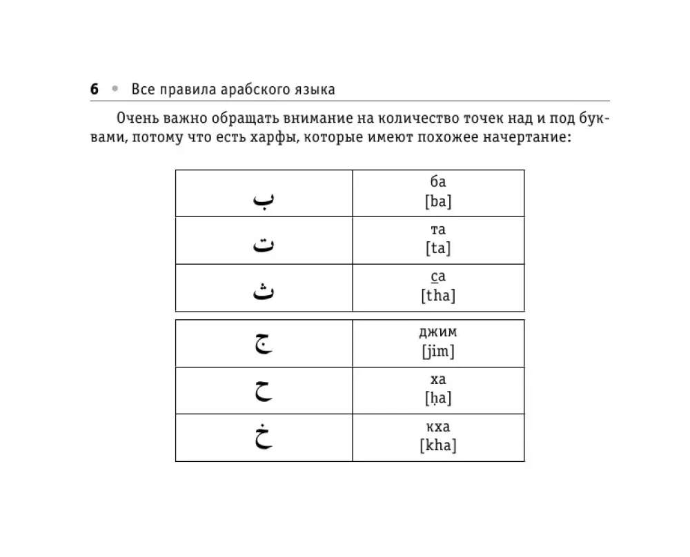 All the Rules of the Arabic Language