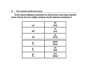 All the Rules of the Arabic Language