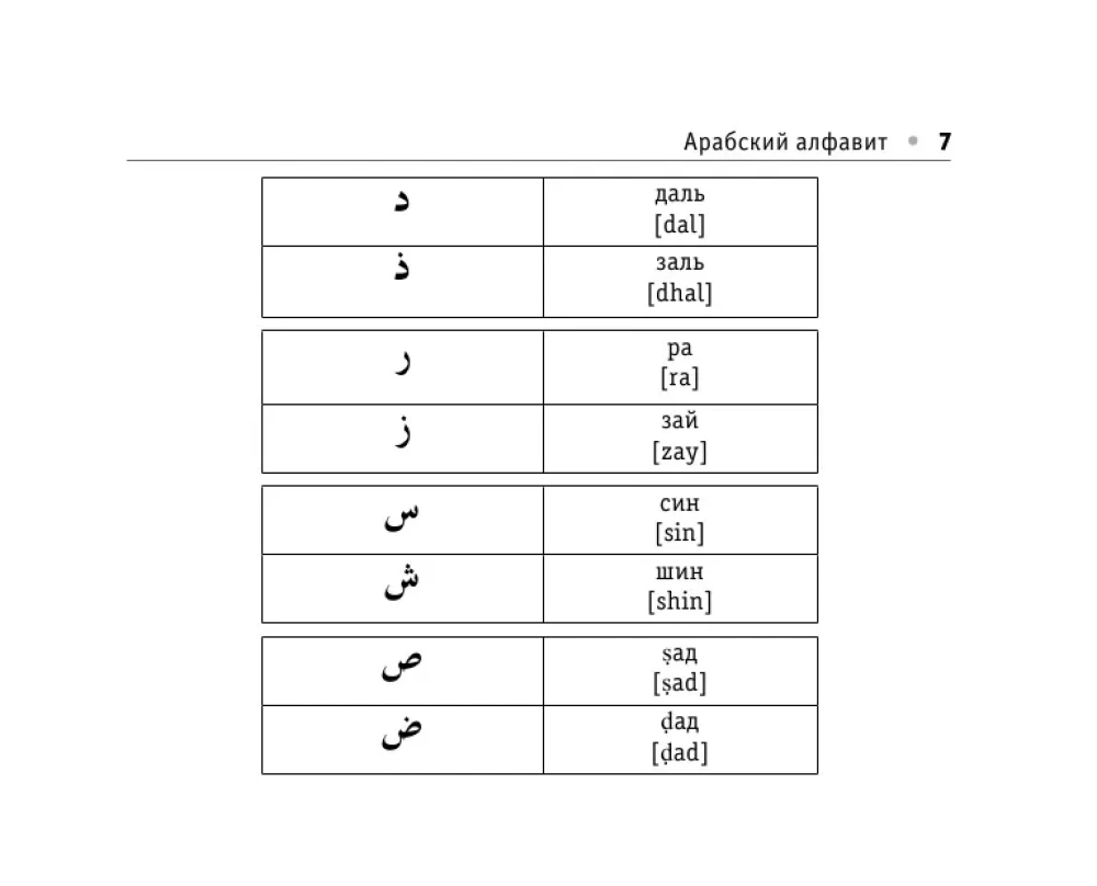 All the Rules of the Arabic Language