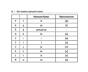 All the Rules of the Turkish Language