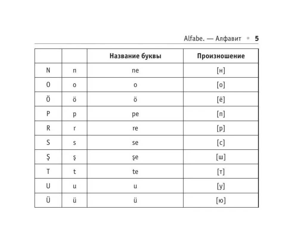 All the Rules of the Turkish Language