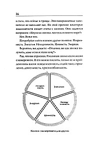 Сила намерения. Как перестать стоять на месте и начать достигать целей