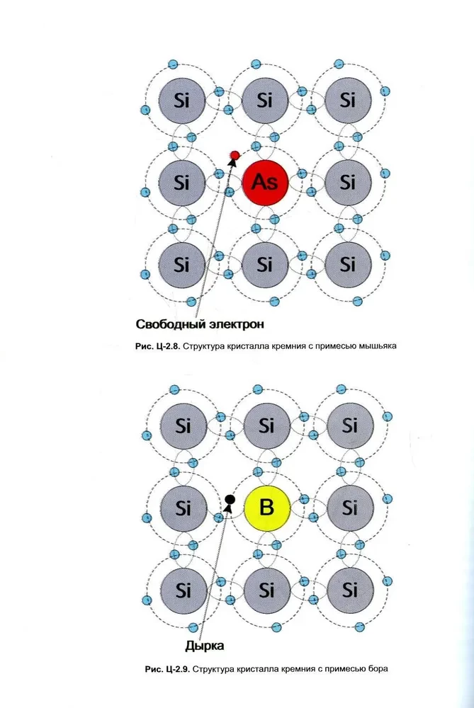 Digital Electronics for Beginners