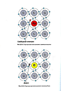 Digital Electronics for Beginners