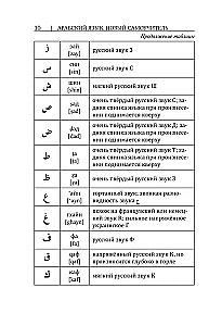 Arabic Language. New Self-Study Guide