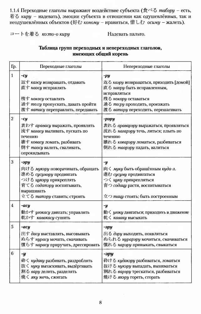 Japanese Verb. Large Reference Dictionary