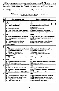 Japanese Verb. Large Reference Dictionary