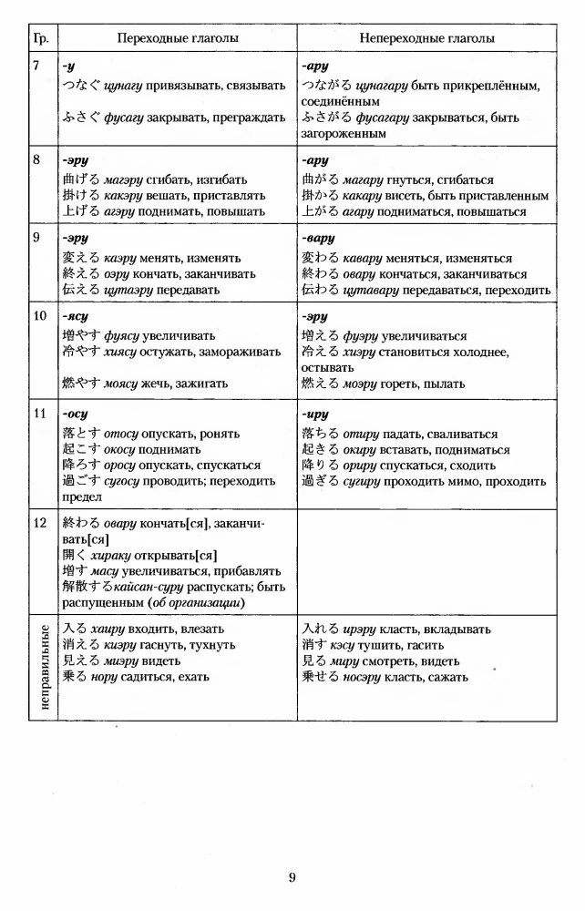 Japanese Verb. Large Reference Dictionary