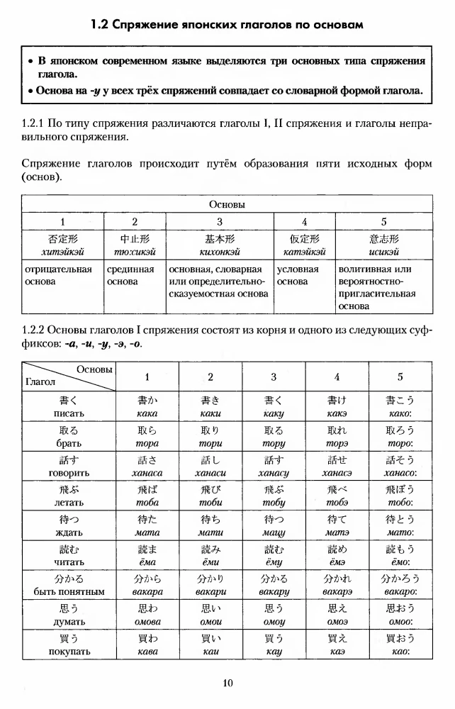 Japanese Verb. Large Reference Dictionary