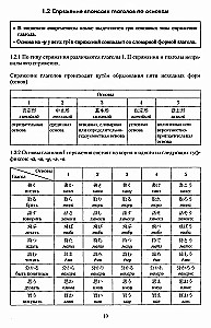 Japanese Verb. Large Reference Dictionary