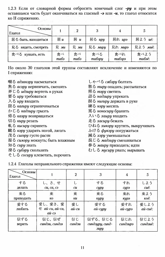 Японский глагол. Большой словарь-справочник