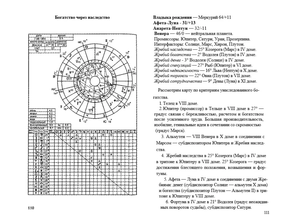 Business Astrology