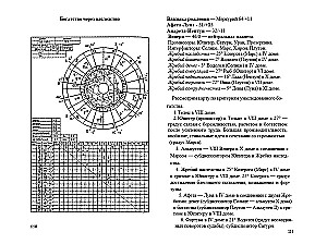 Астрология бизнеса