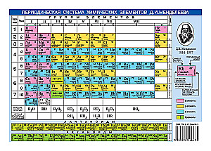 Периодическая система химических элементов Менделеева