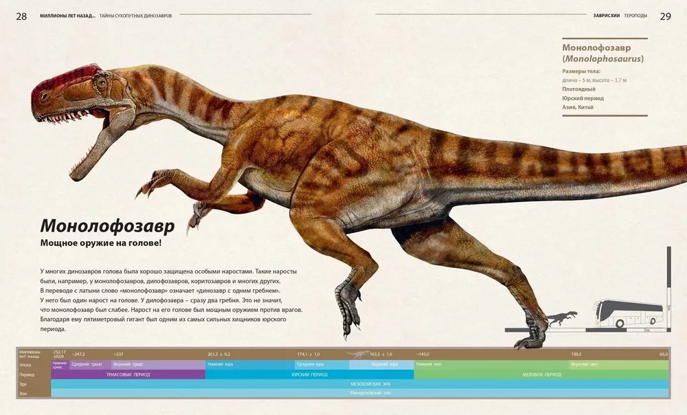 Secrets of Land Dinosaurs