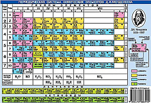 Periodic Table of Chemical Elements by D.I. Mendeleev