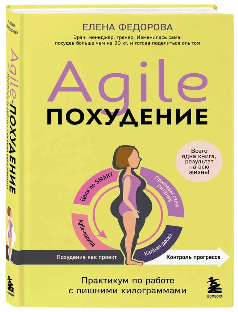 Agile Weight Loss. Workshop on Dealing with Extra Kilograms