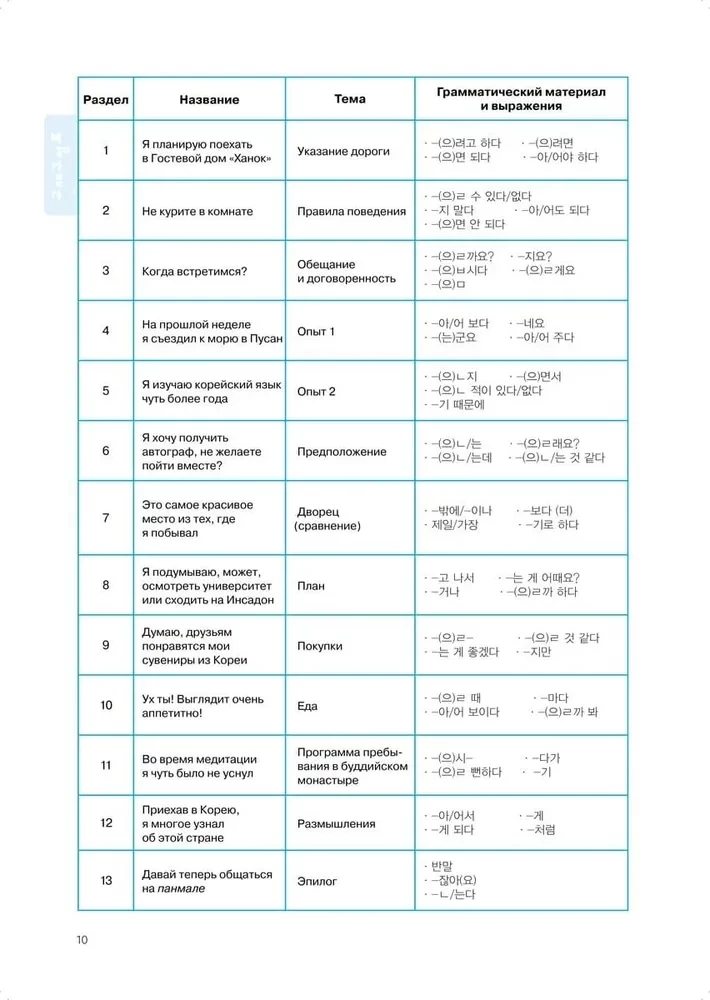 Korean Language. A Self-Study Course for Beginners. Level 2