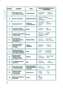 Korean Language. A Self-Study Course for Beginners. Level 2