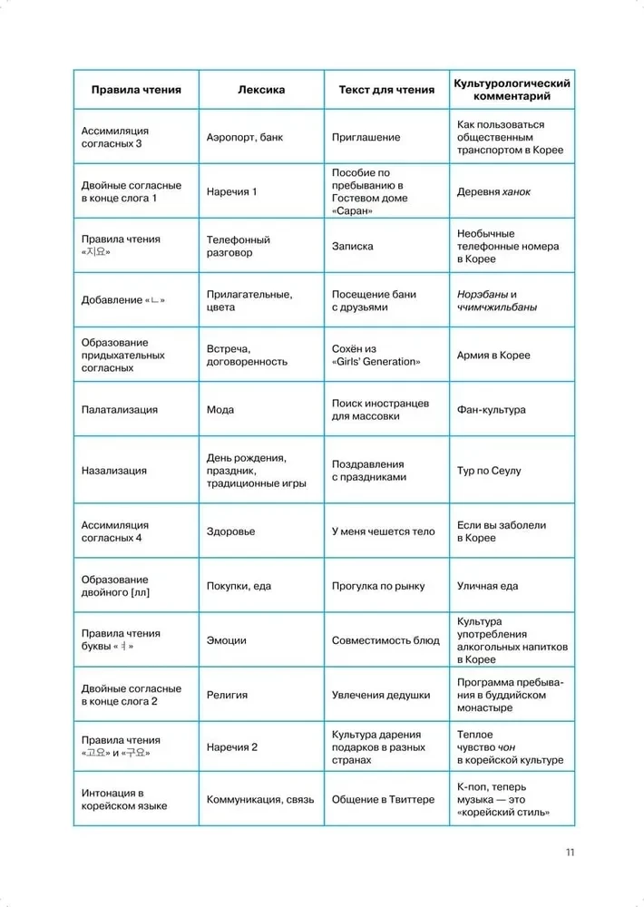 Korean Language. A Self-Study Course for Beginners. Level 2